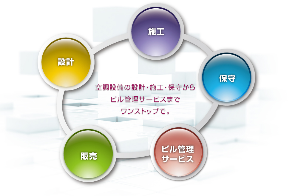 空調設備の設計・施工・保守からビル管理サービスまでワンストップで。設計 施工 保守 ビル管理サービス 販売